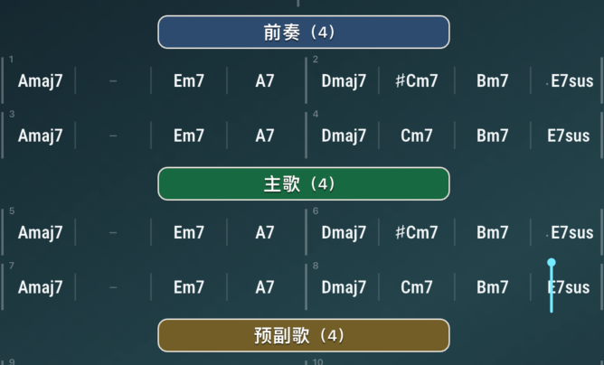 和弦谱中的前奏、主歌与预副歌标记